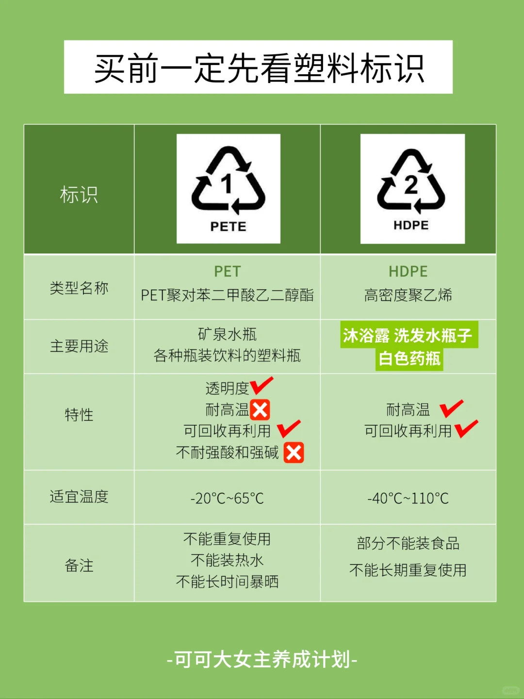 女生独立技能|一篇教你识别常见塑料类型