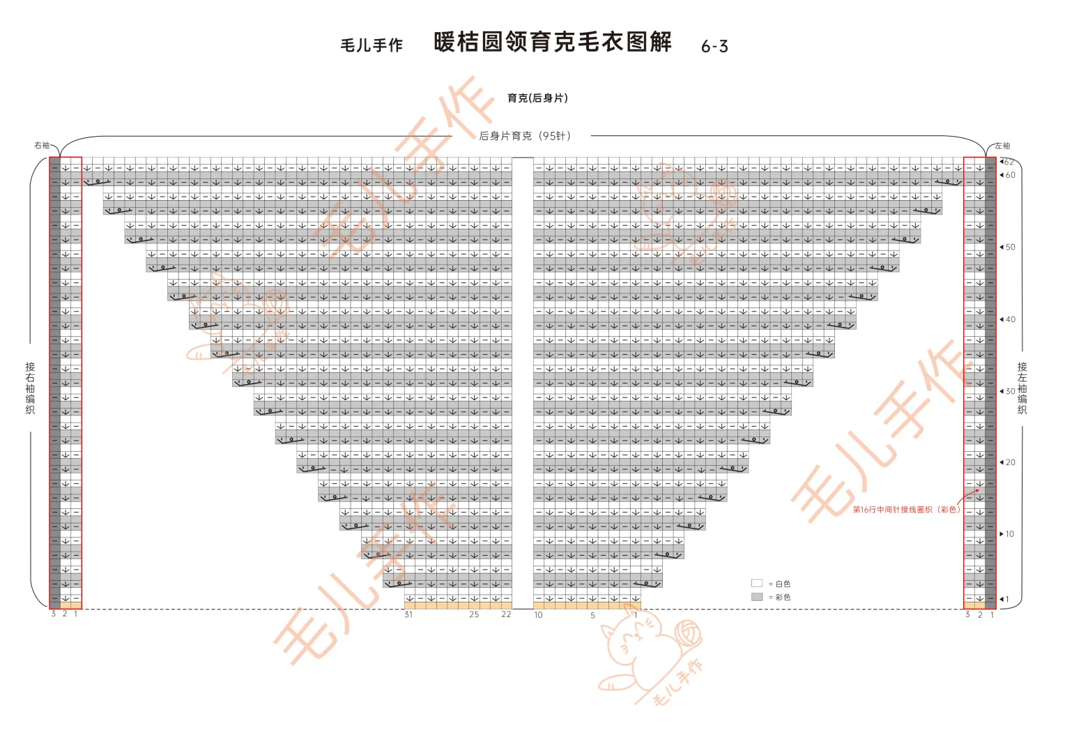 毛绒绒的多巴胺毛衣?（附图解）