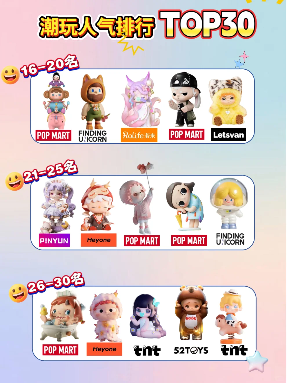 ?Top30潮玩IP人气排行榜｜?tnt真的出息了