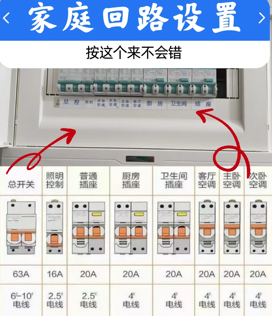 揭秘家庭电路回路设置