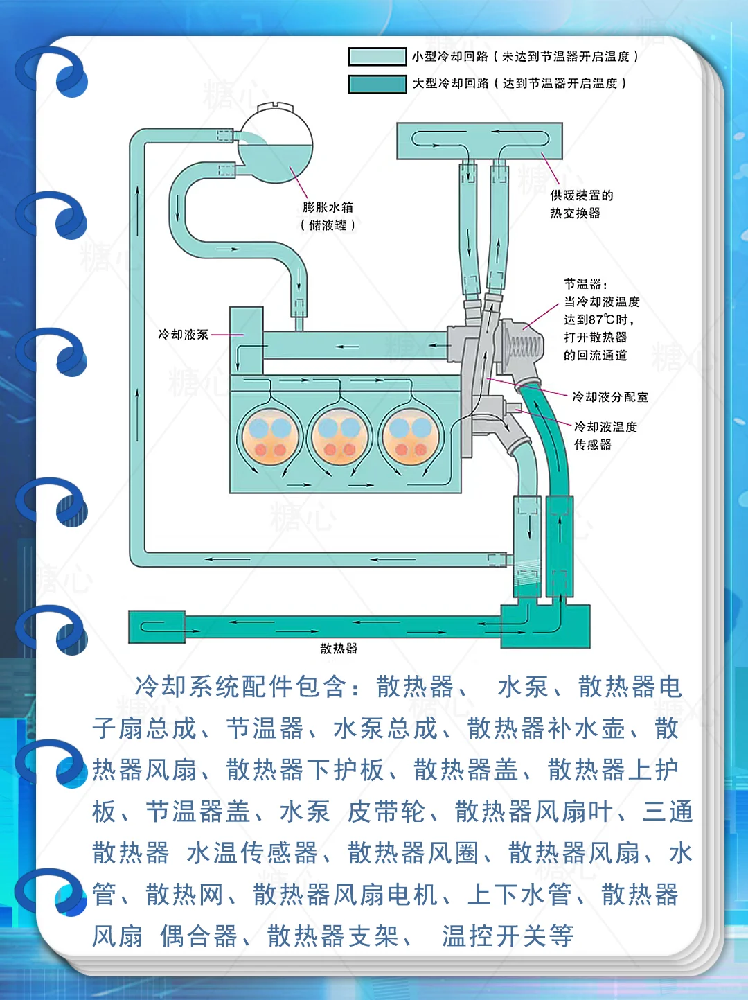认识汽车发动机冷却系统的循环和冷却原理