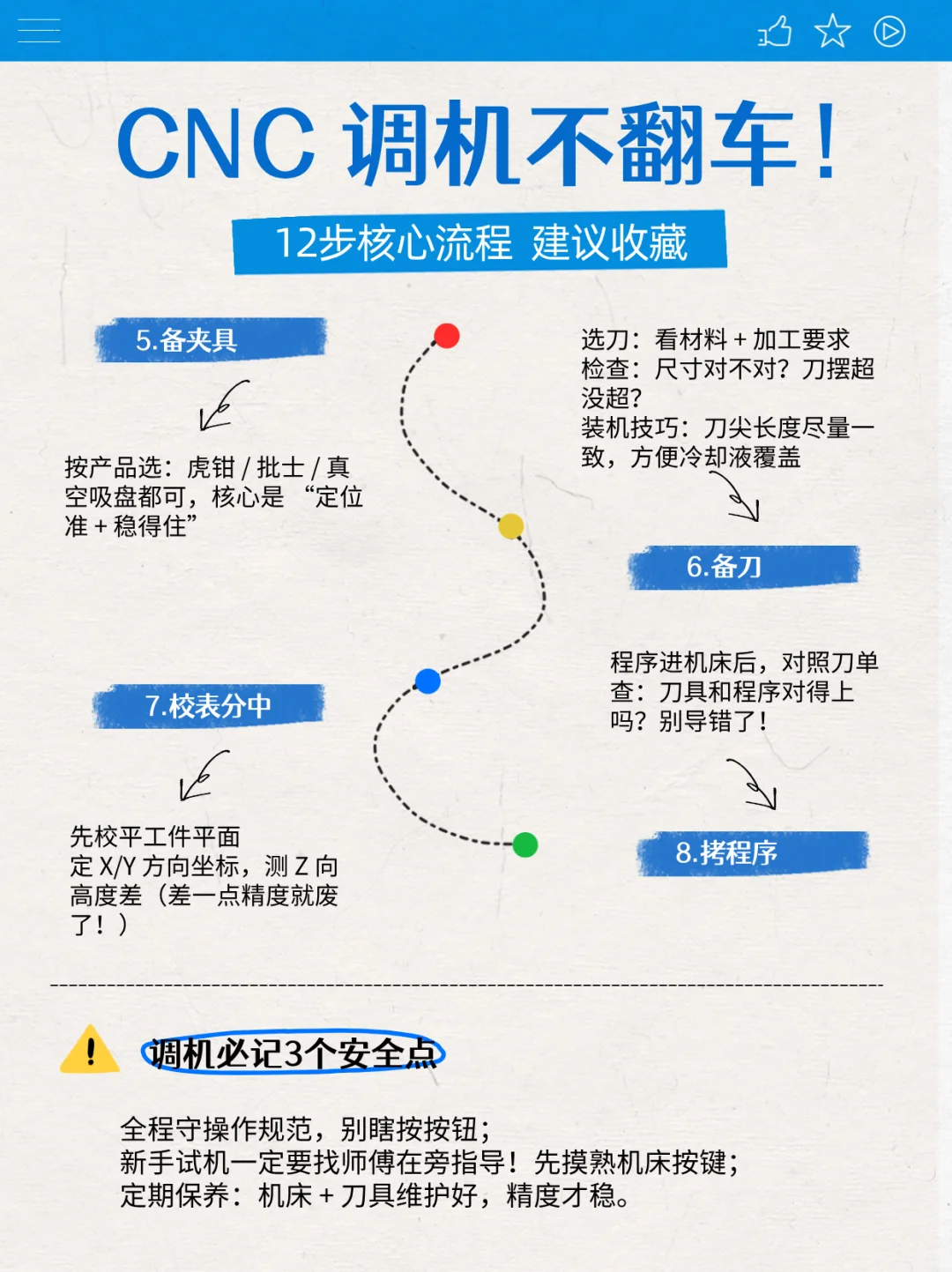 cnc调机全流程拆解！翻车率直降⬇️90%