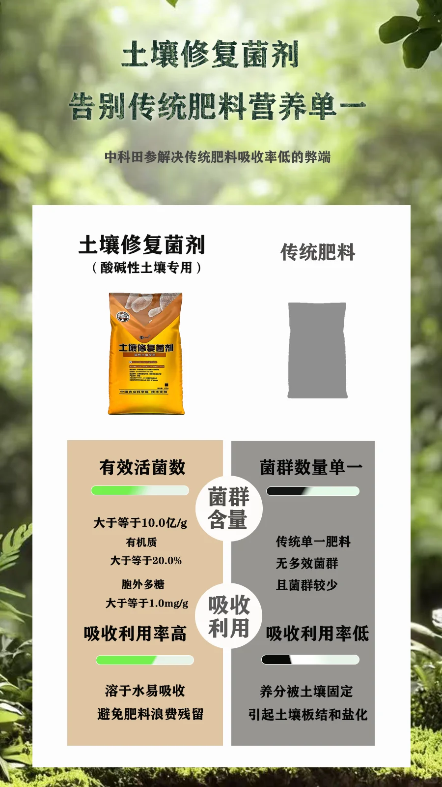 中科田参加土壤修复菌剂——为土壤“焕活新生