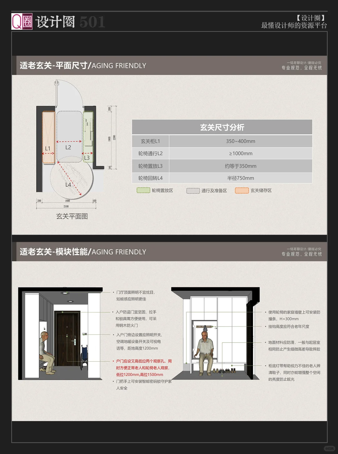 住宅适老化设计指南PPT｜存量房?改造蓝海