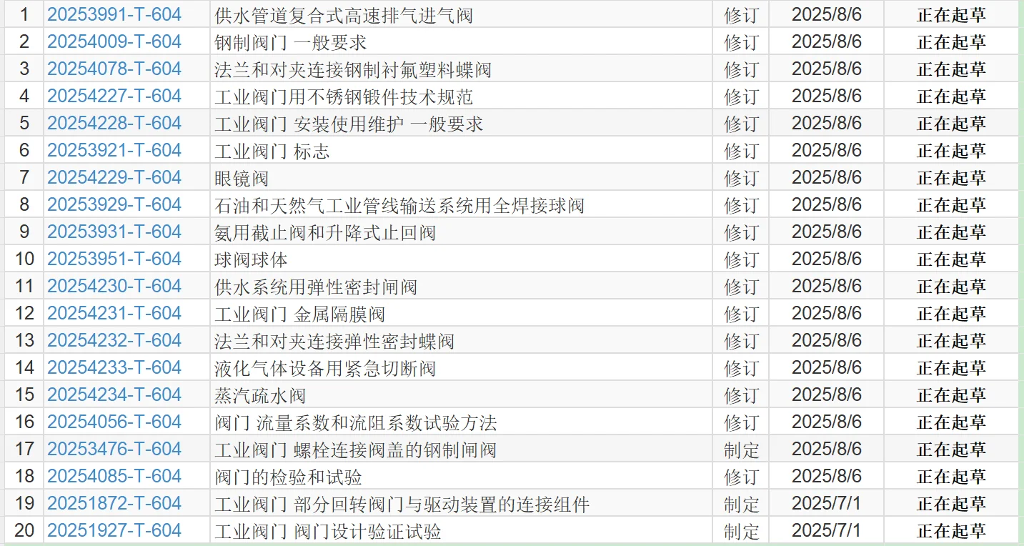 阀门国家标准参编