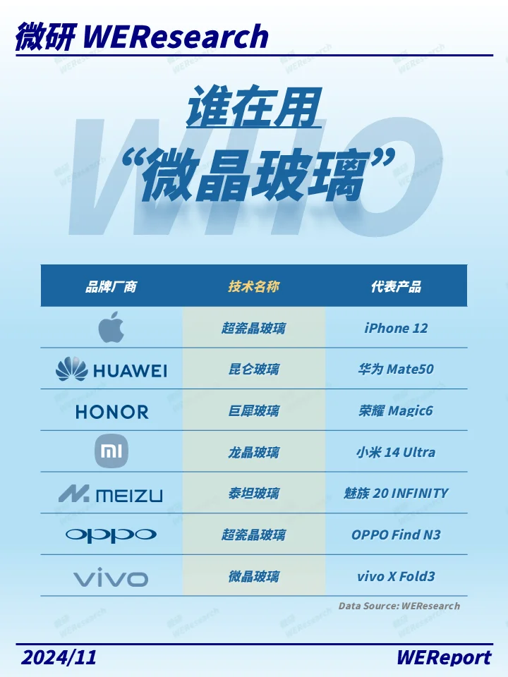 天王盖地虎，昆仑战龙晶！微晶玻璃哪家强？