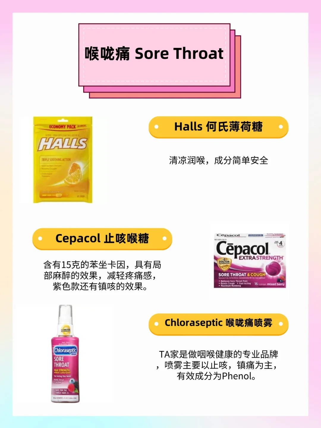 收藏?美国常用非处方药?清单