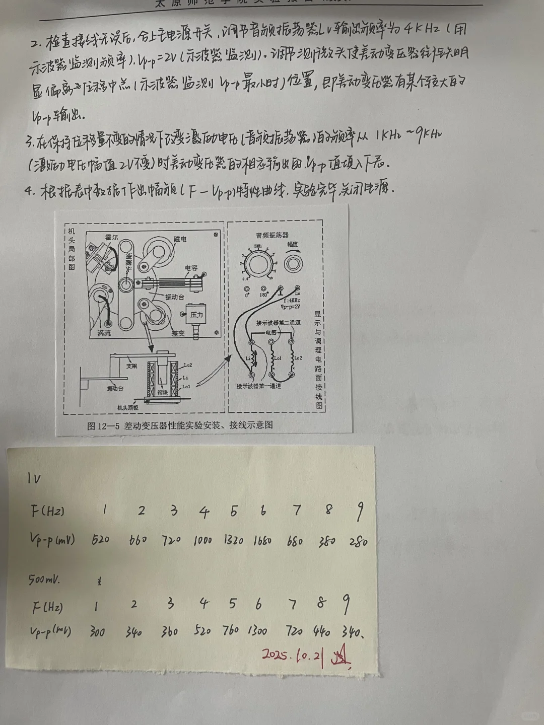 激励频率对差动变压器特性的影响