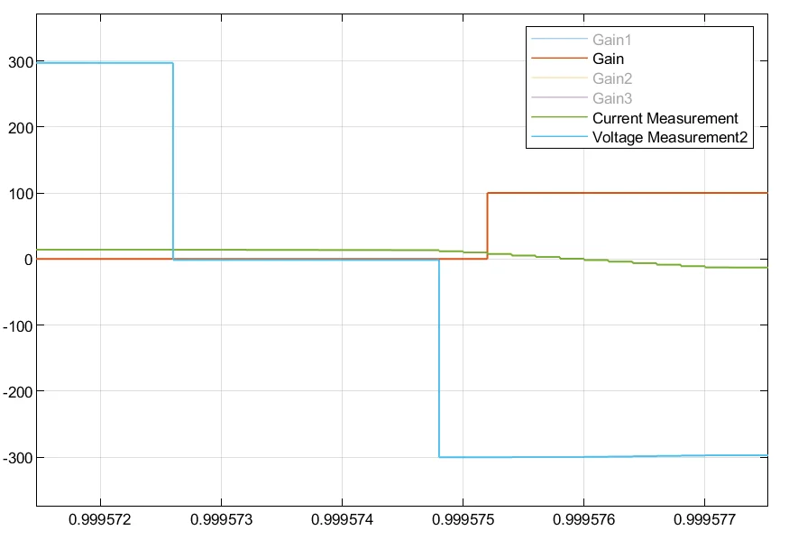 四年前跟着熊工做的移相全桥项目
