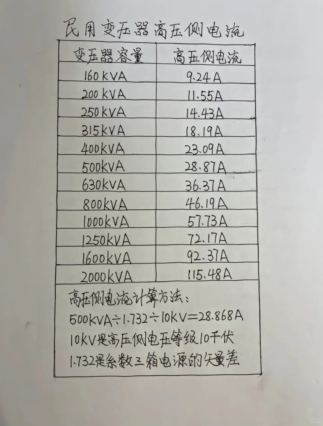 电工口诀,让你快速熟悉电工技巧