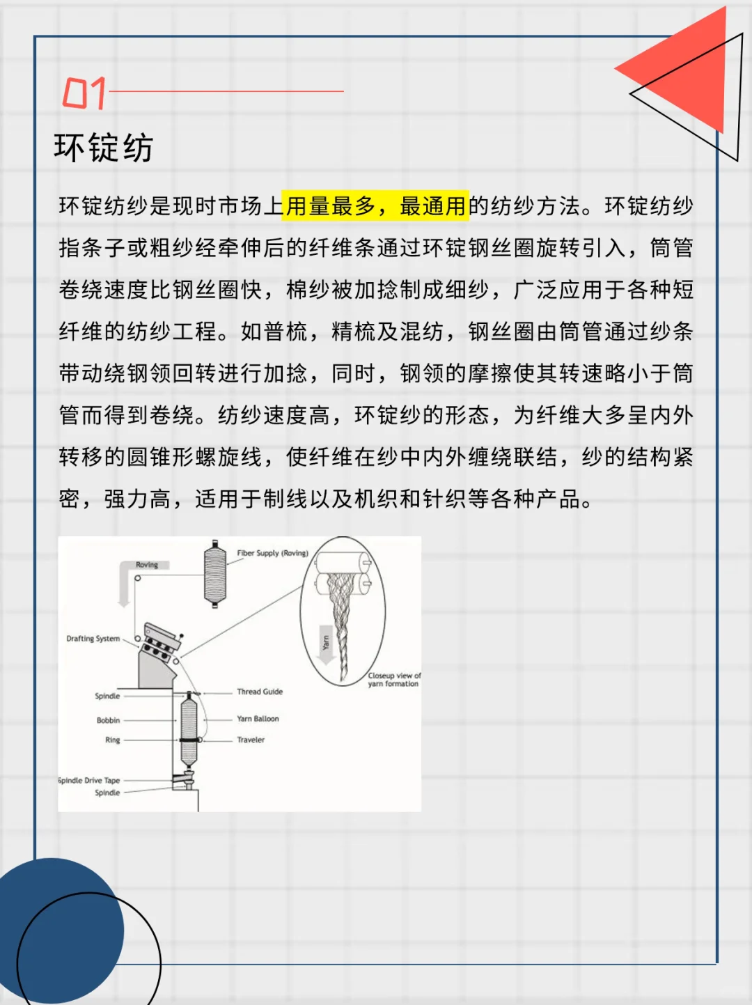 环锭纺、气流纺、赛络纺、紧密纺...你分的清吗