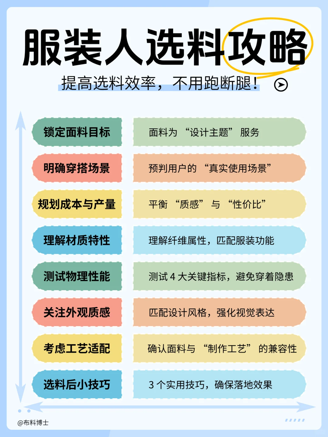 服装人选料攻略！不用跑断腿