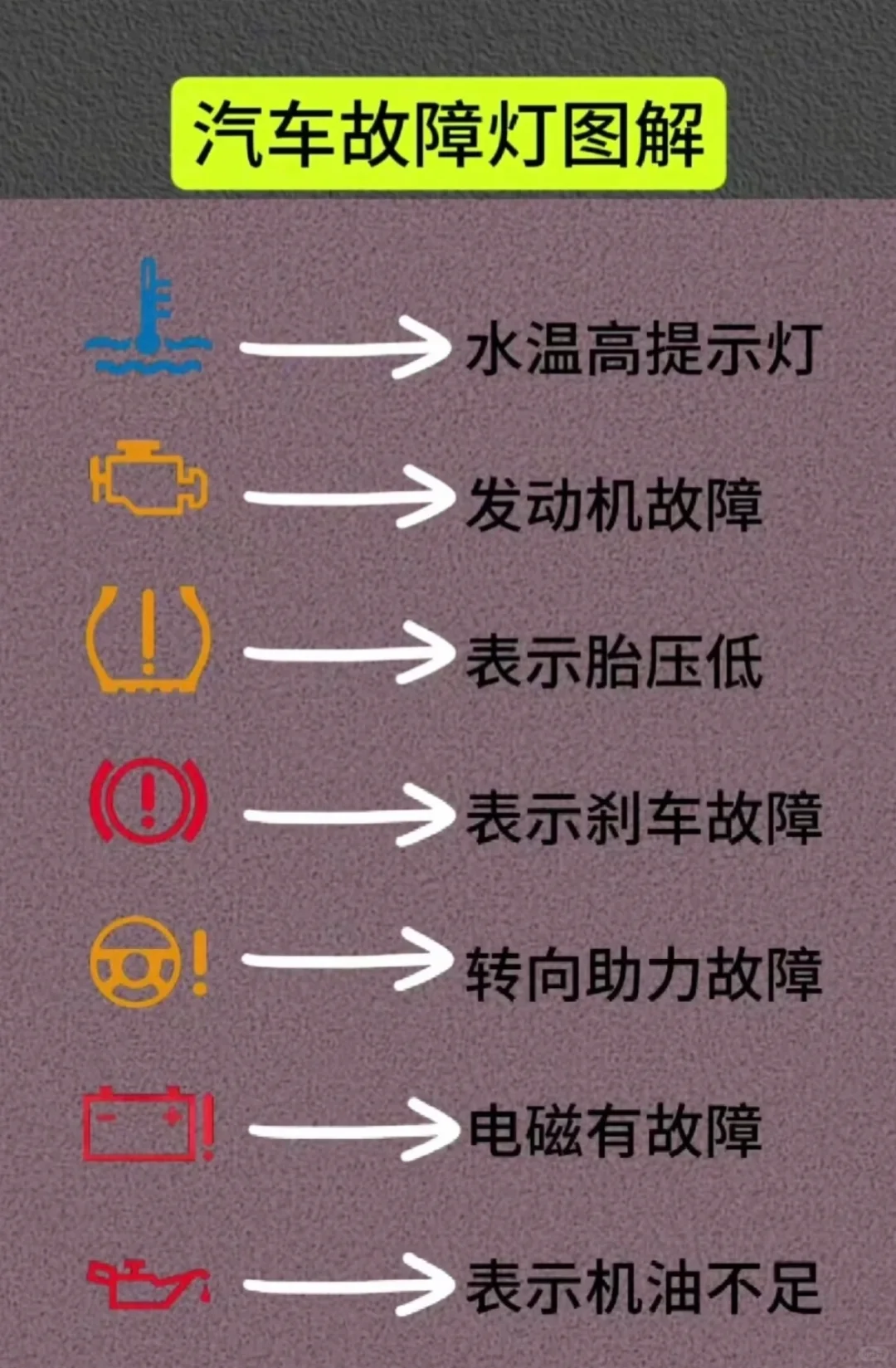 纯干货之汽车常坏常换配件知识