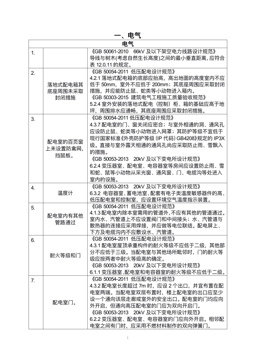 安全隐患规范依据速查手册