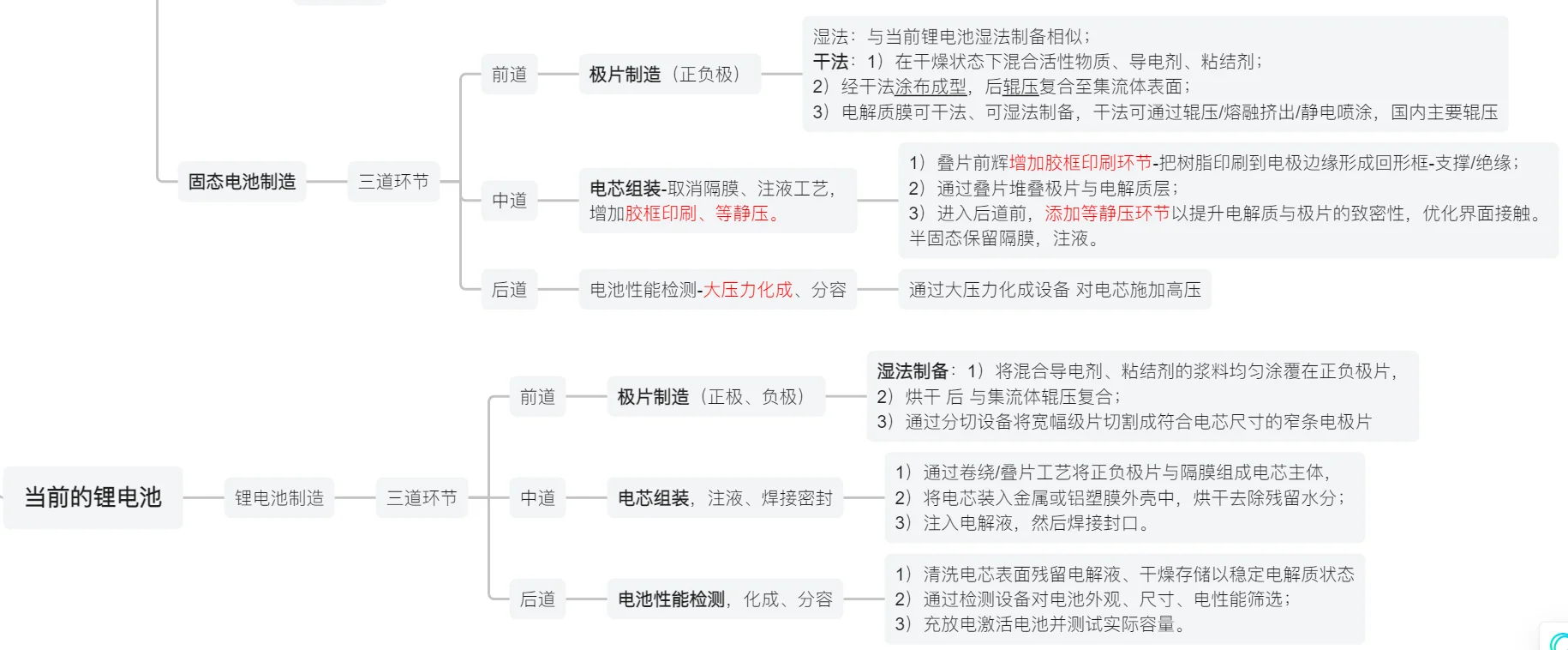 固态电池新增投资机会-设备篇（下）