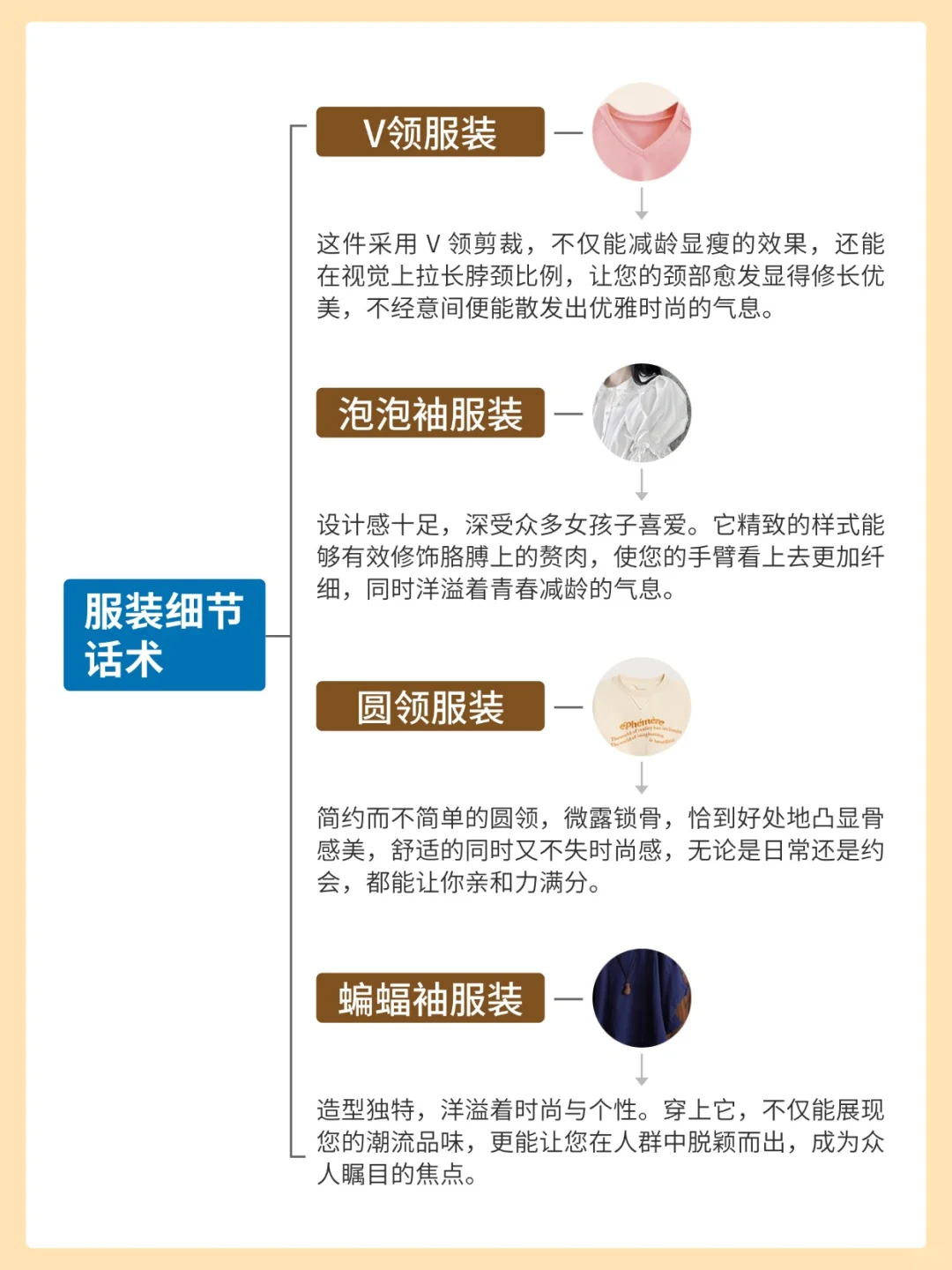 保姆级服装干货?熬夜都要背的✨满分话术