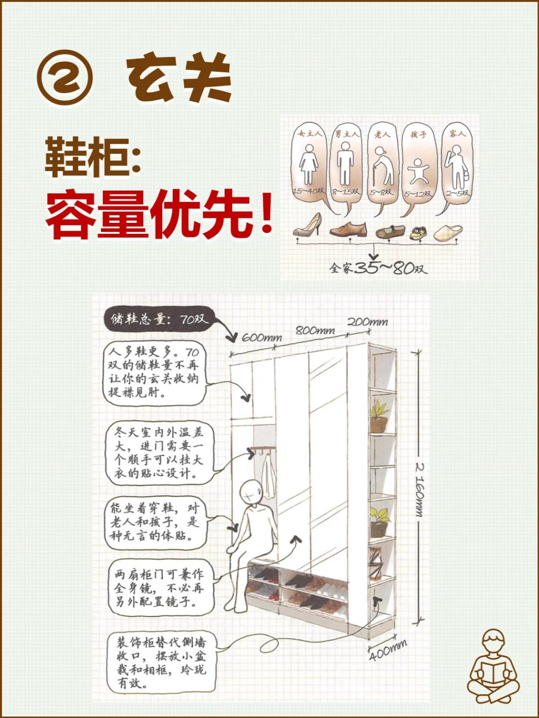 《小家越住越大1》读书笔记