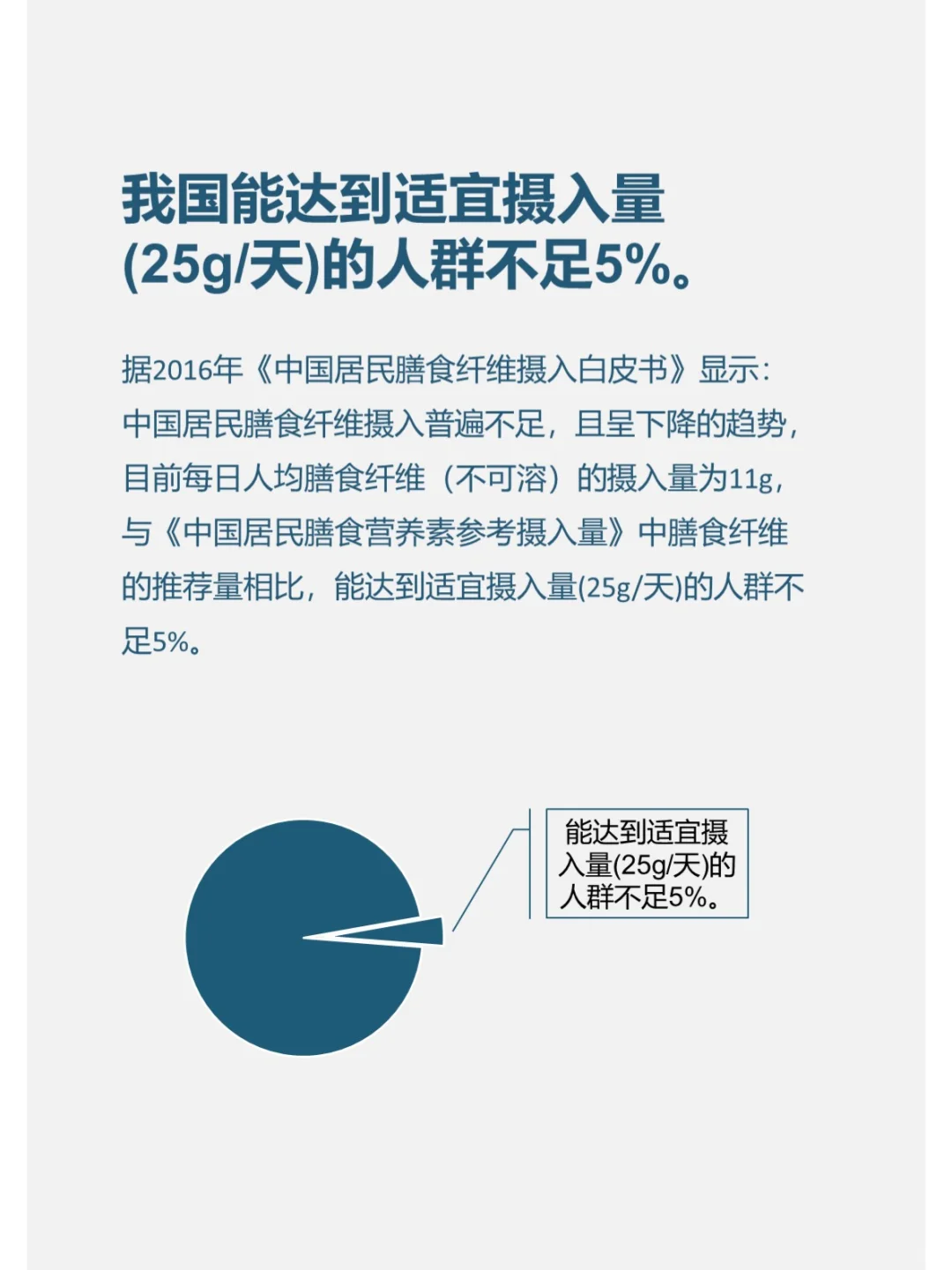 每天学点营养学——膳食纤维