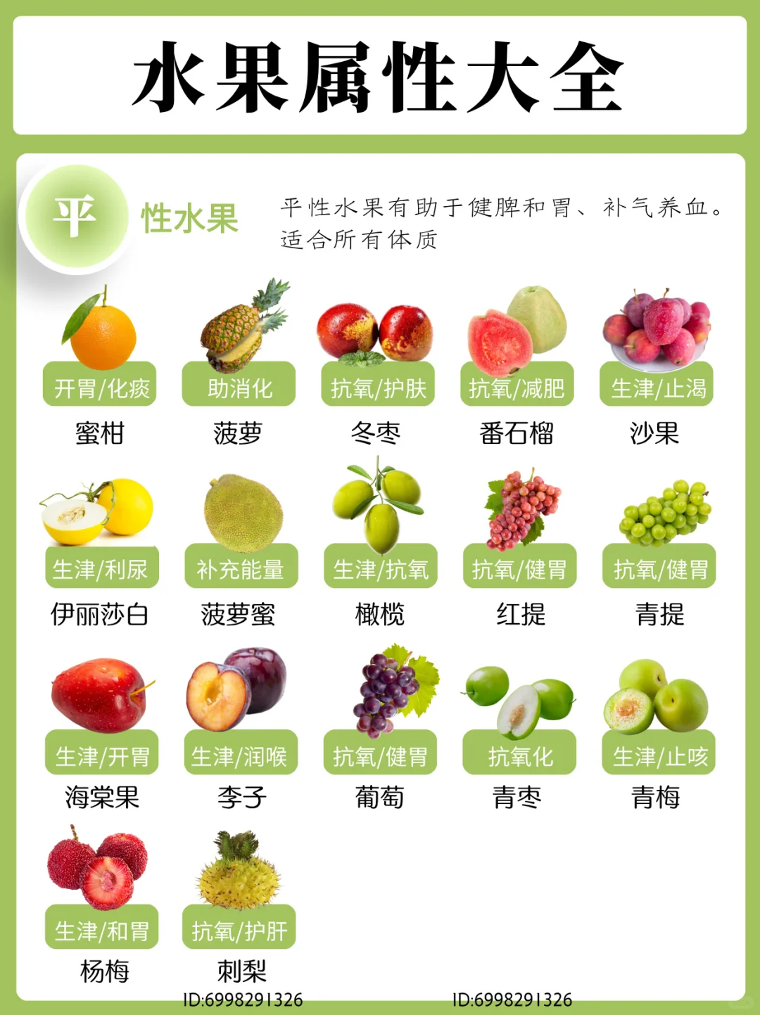 中医养生|认识食物的寒热属性-?水果篇