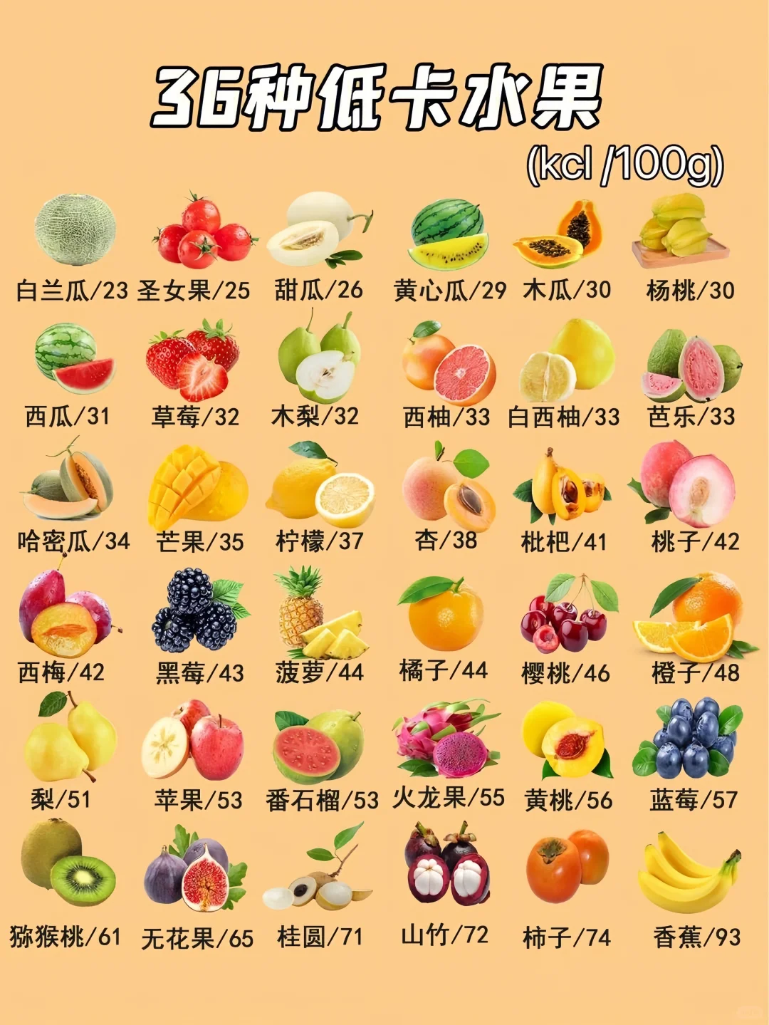 减肥！36种低卡水果清单，100g热量＜93kcal！?