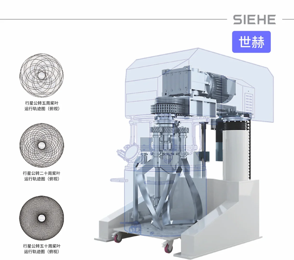 番外-电池电极浆料匀浆分散工艺简介
