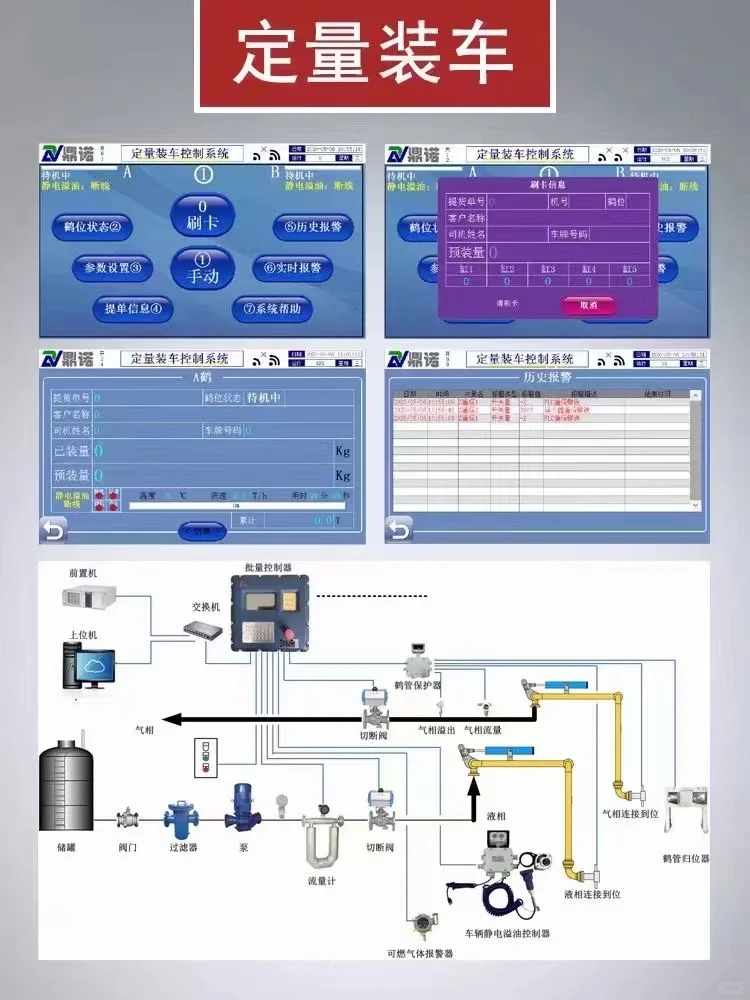 这些仪器仪表有你需要的吗？