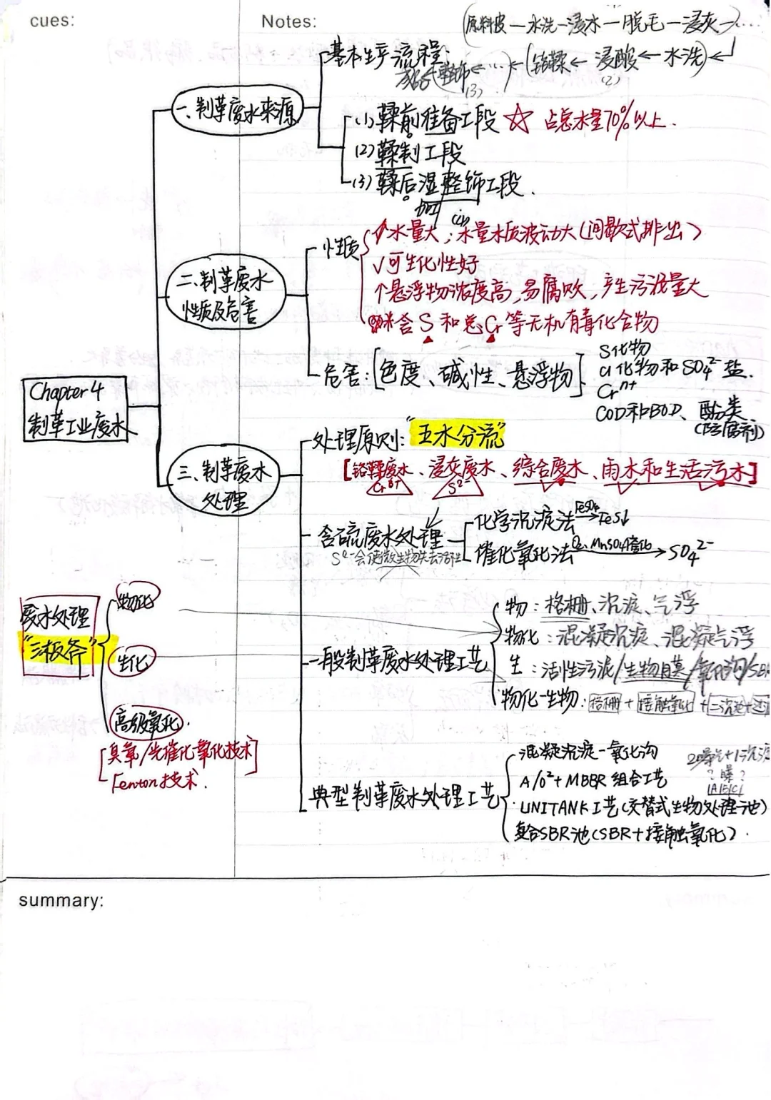 《工业废水处理技术》思维导图整理