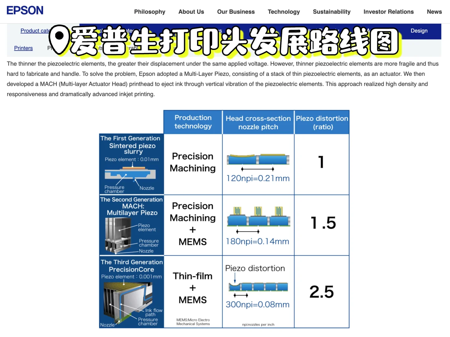喷墨打印机的显色方法