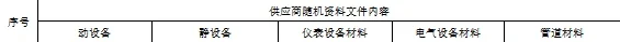 做阀门质保资料应该分为哪一类？