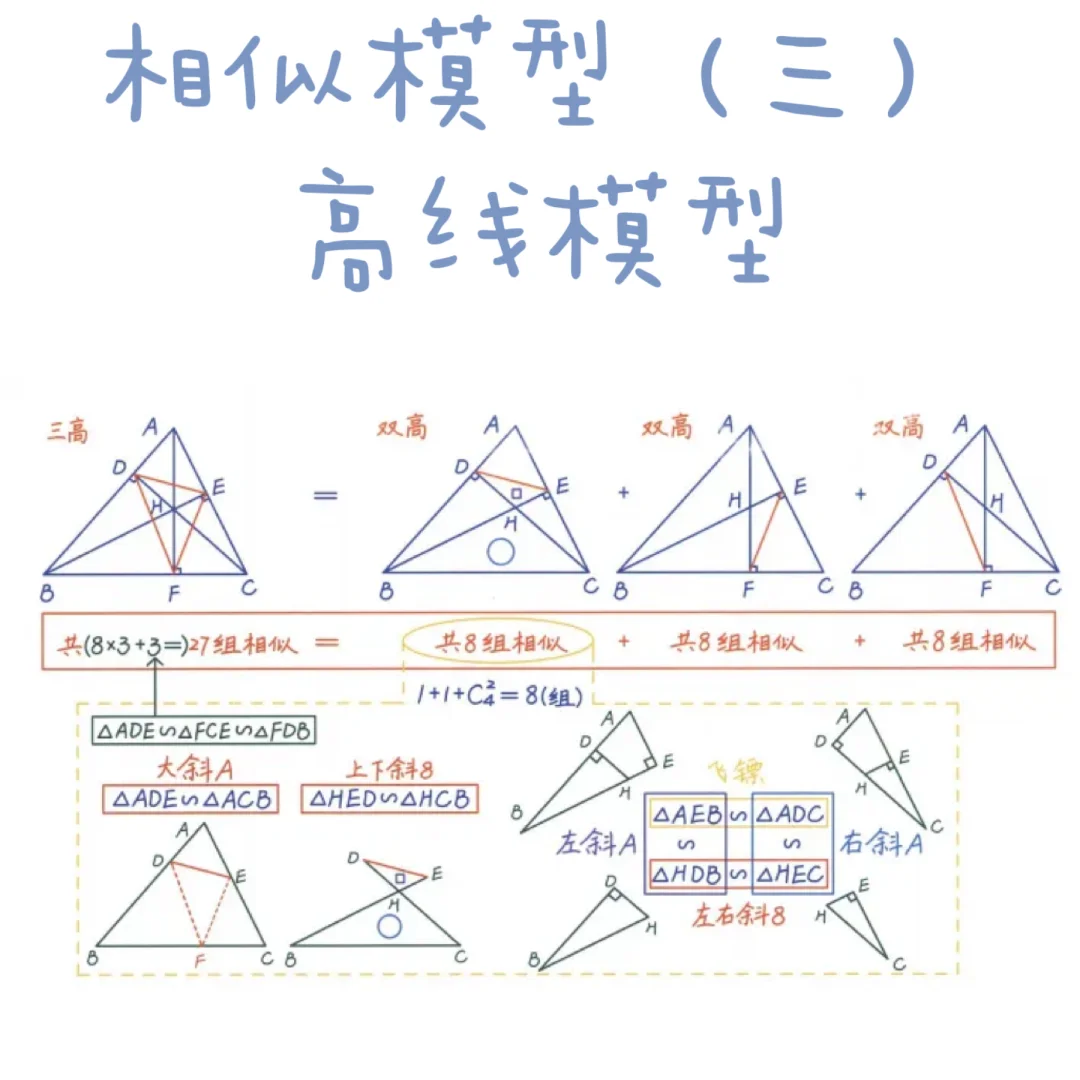 八张图八大相似模型