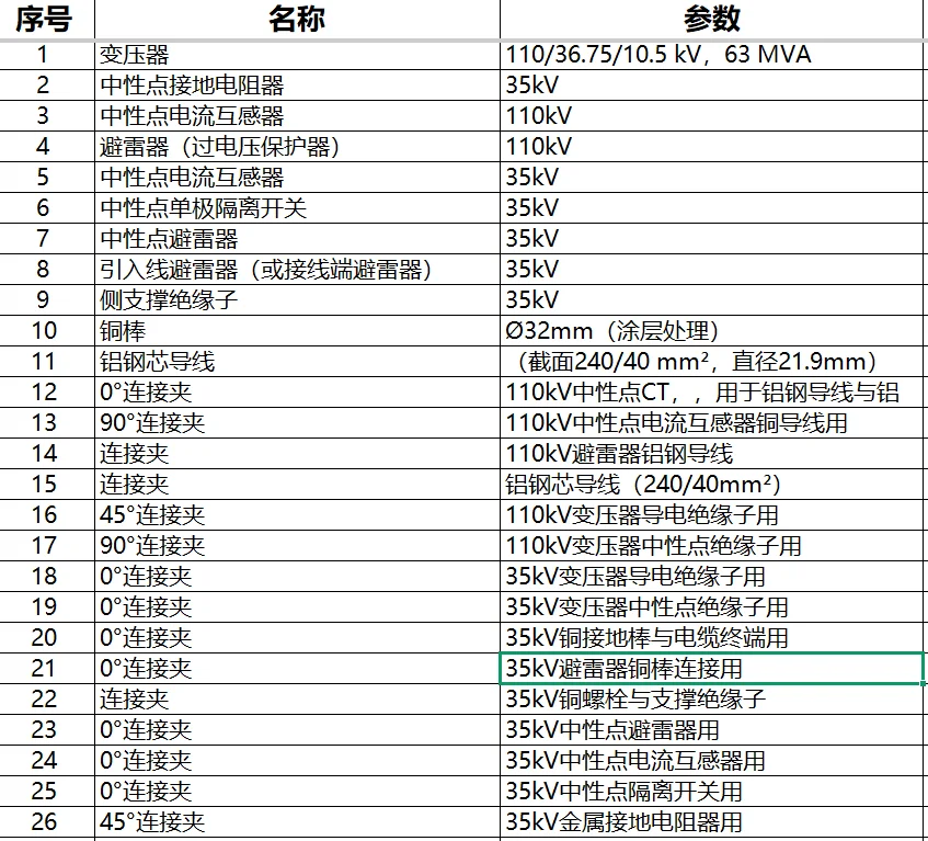 电子元器件和电缆采购