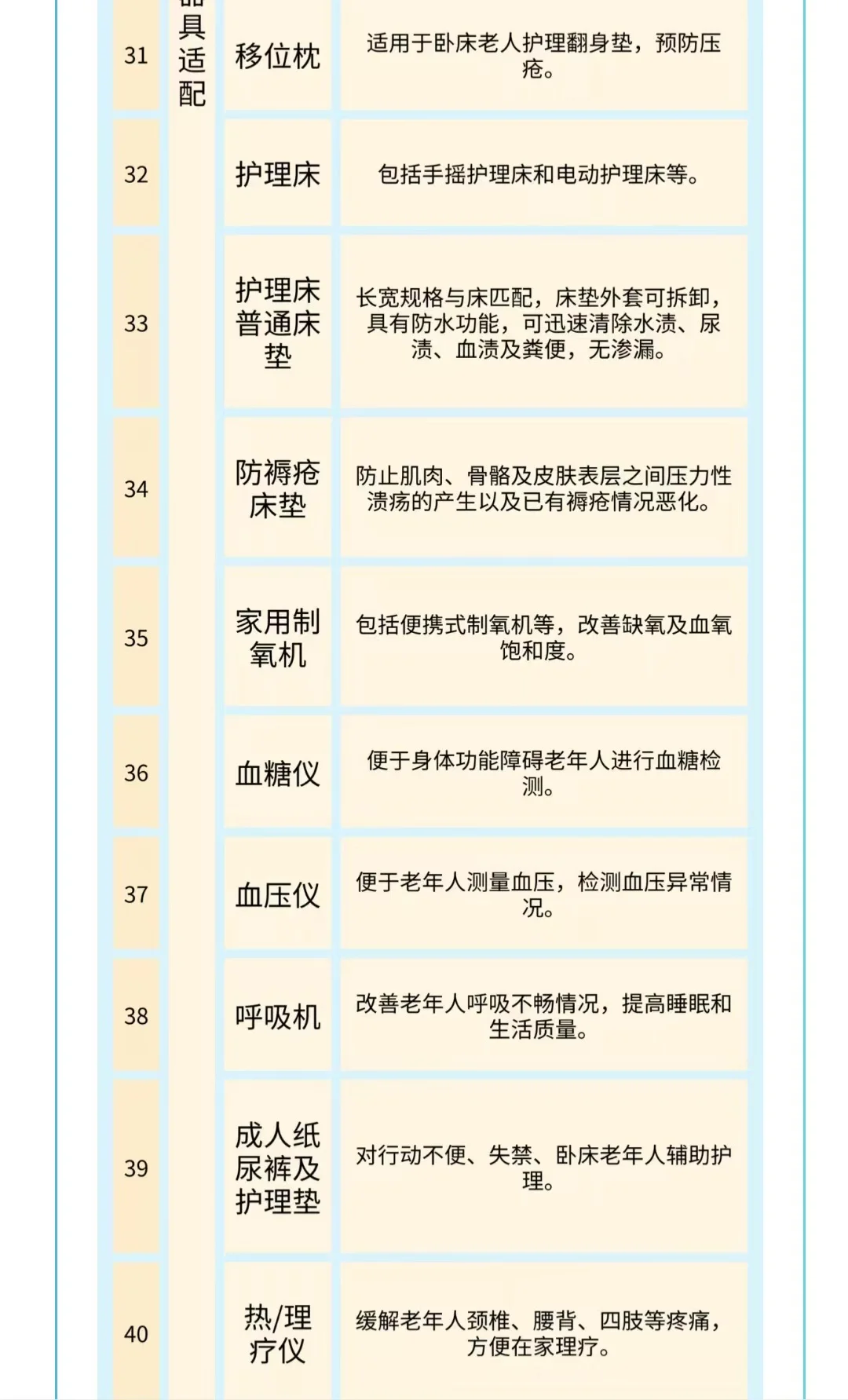 北京有家居适老化改造政府补贴啦