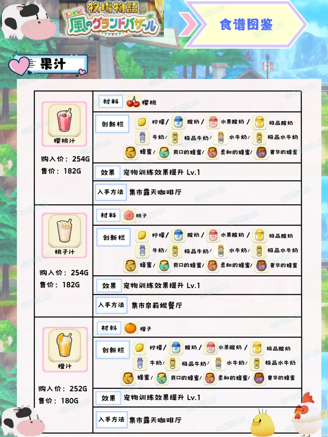 【风之繁华集市】食谱图鉴（果汁）