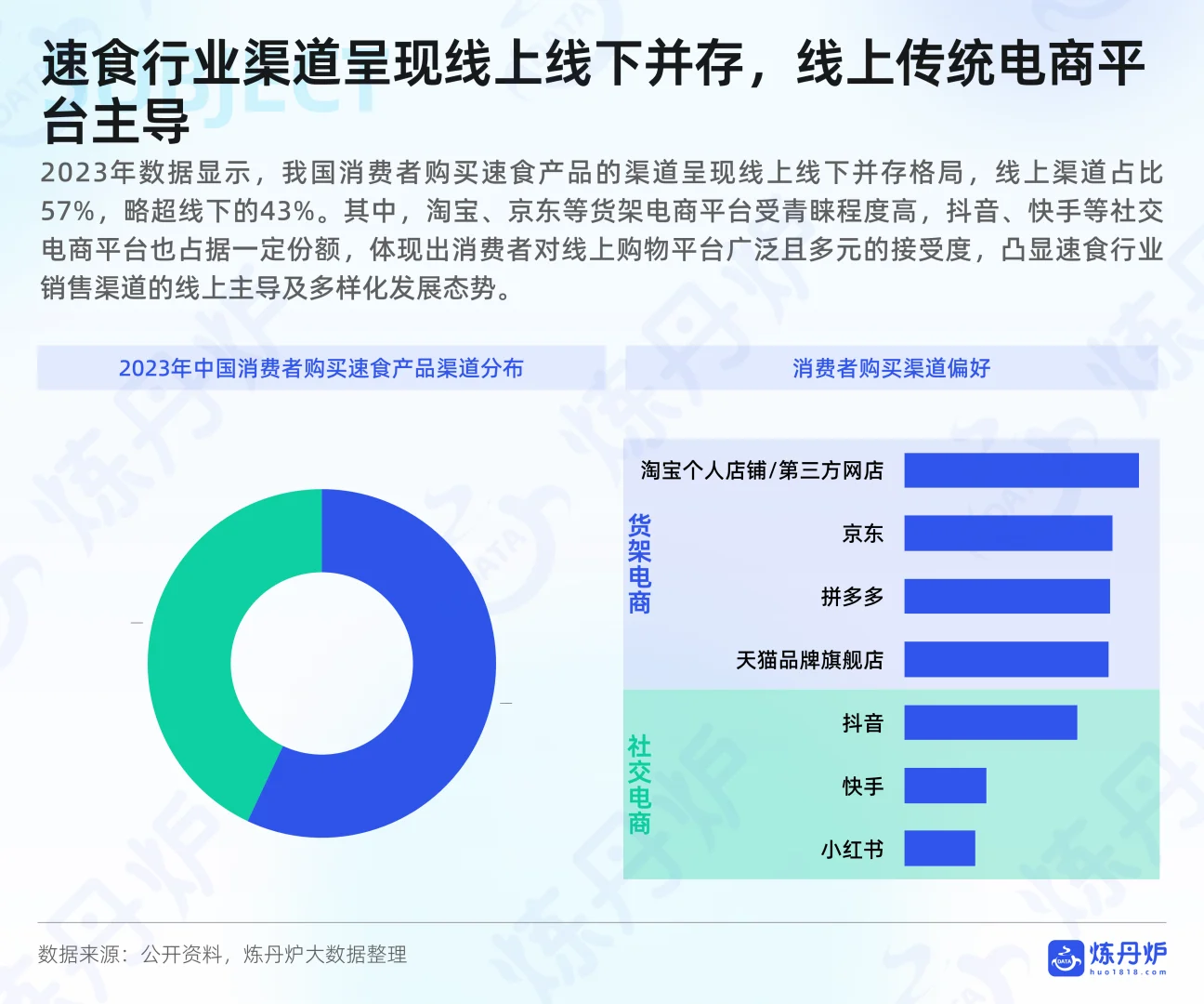 方便速食行业线上消费趋势洞察