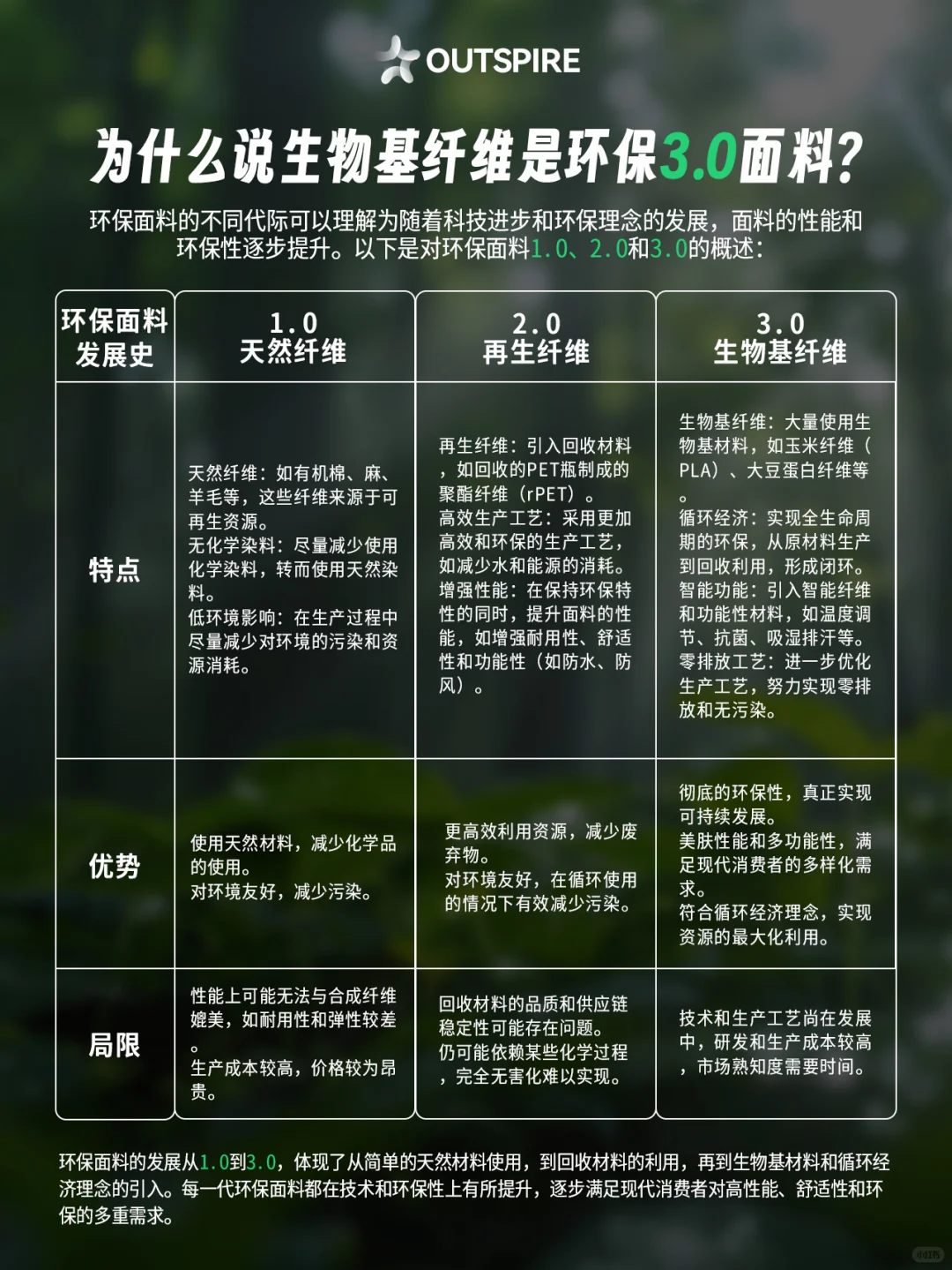 剧透:未来已来,环保面料3.0新纪元