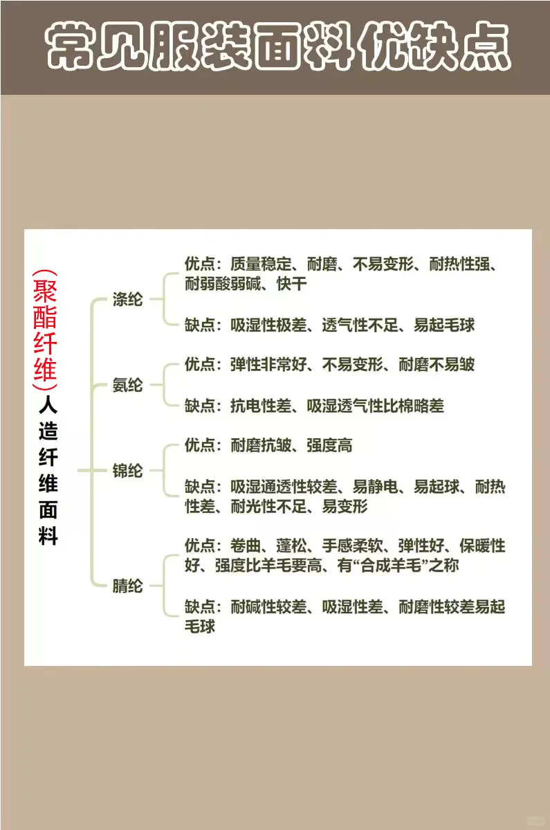 认识各类面料成分3⃣｜?拒绝花冤枉钱