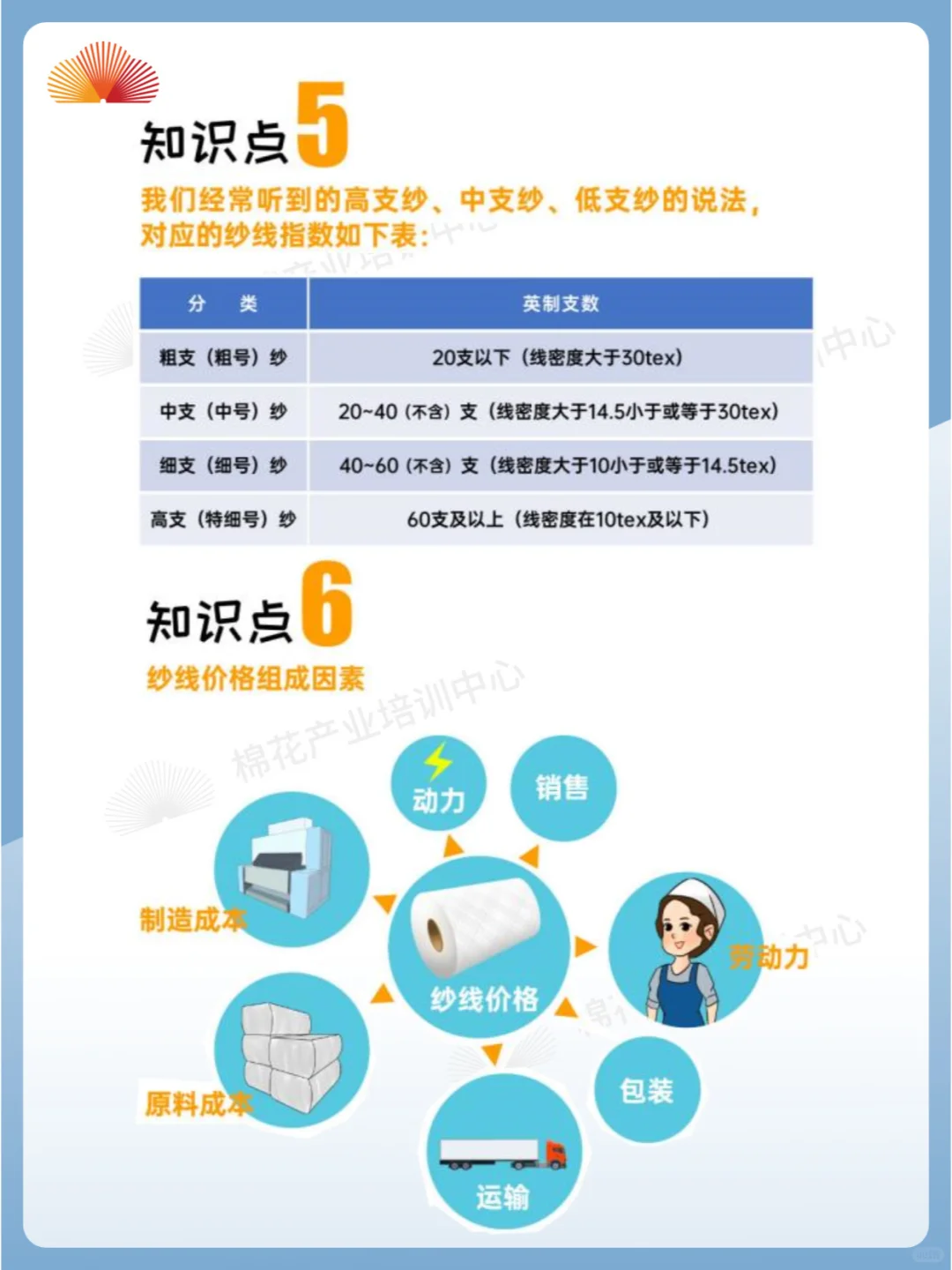 【棉花宝典】纺纱工艺全知道