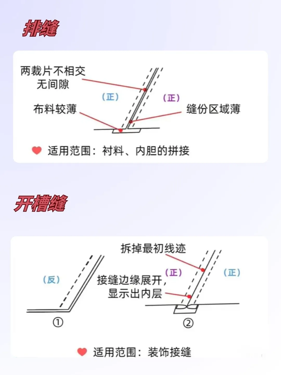 30秒看懂：常见的20种车缝工艺大全