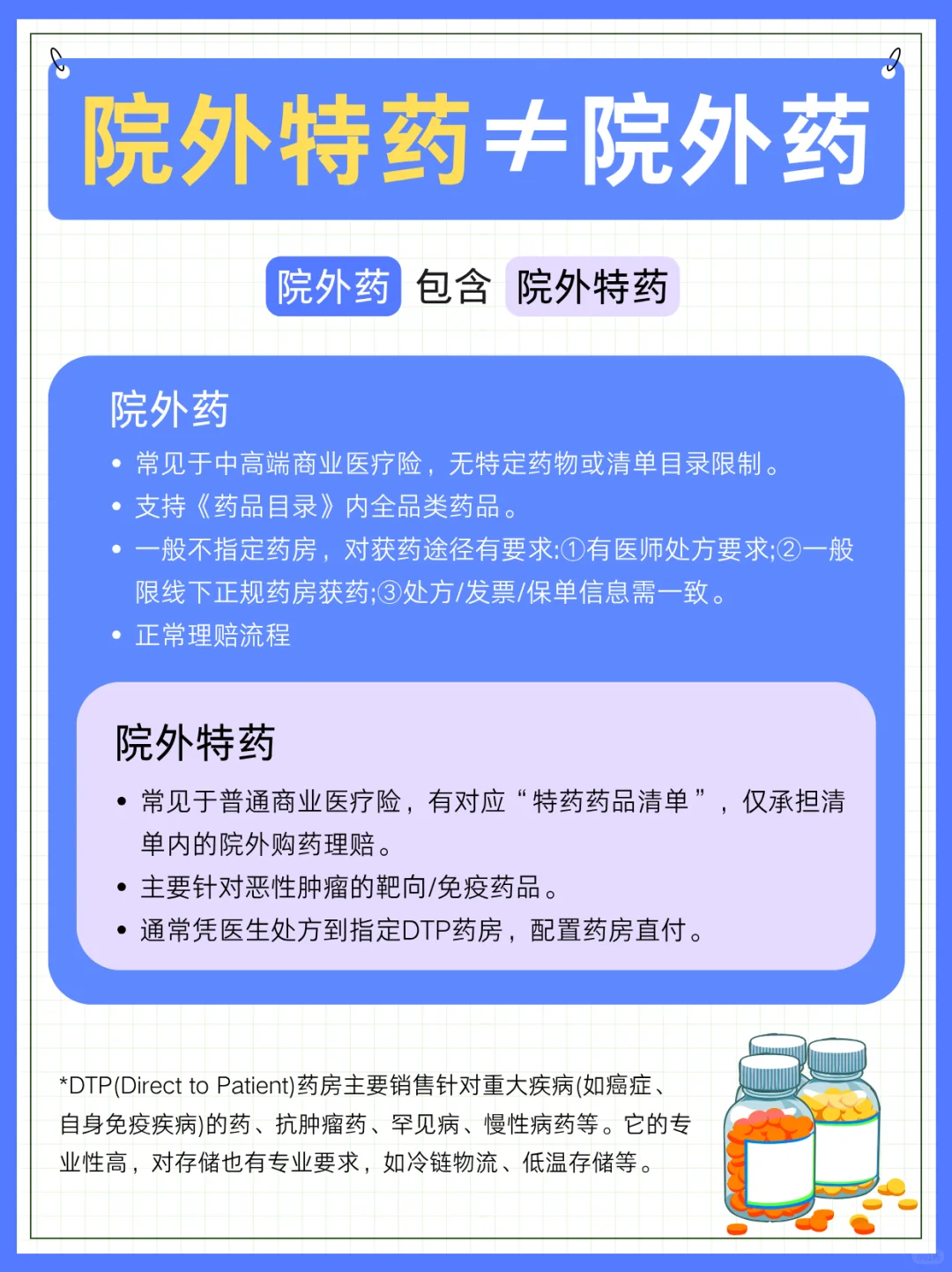 一图看懂外购药