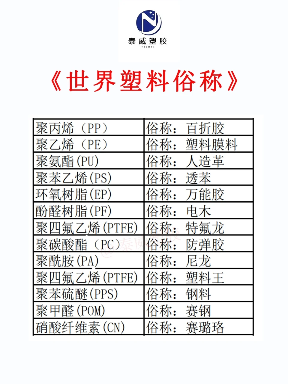 【重要】世界塑料俗称，你知道吗?