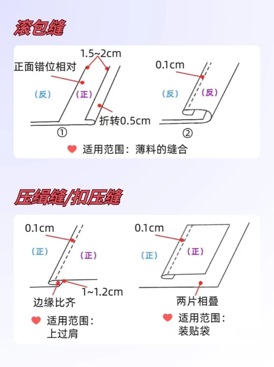30秒看懂：常见的20种车缝工艺大全