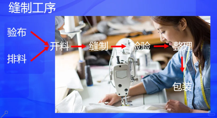 纺织的完整流程:从棉花到时尚衣物