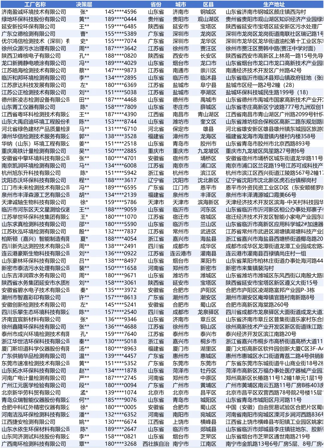 环境检测仪器2025最新全国工厂厂家名录
