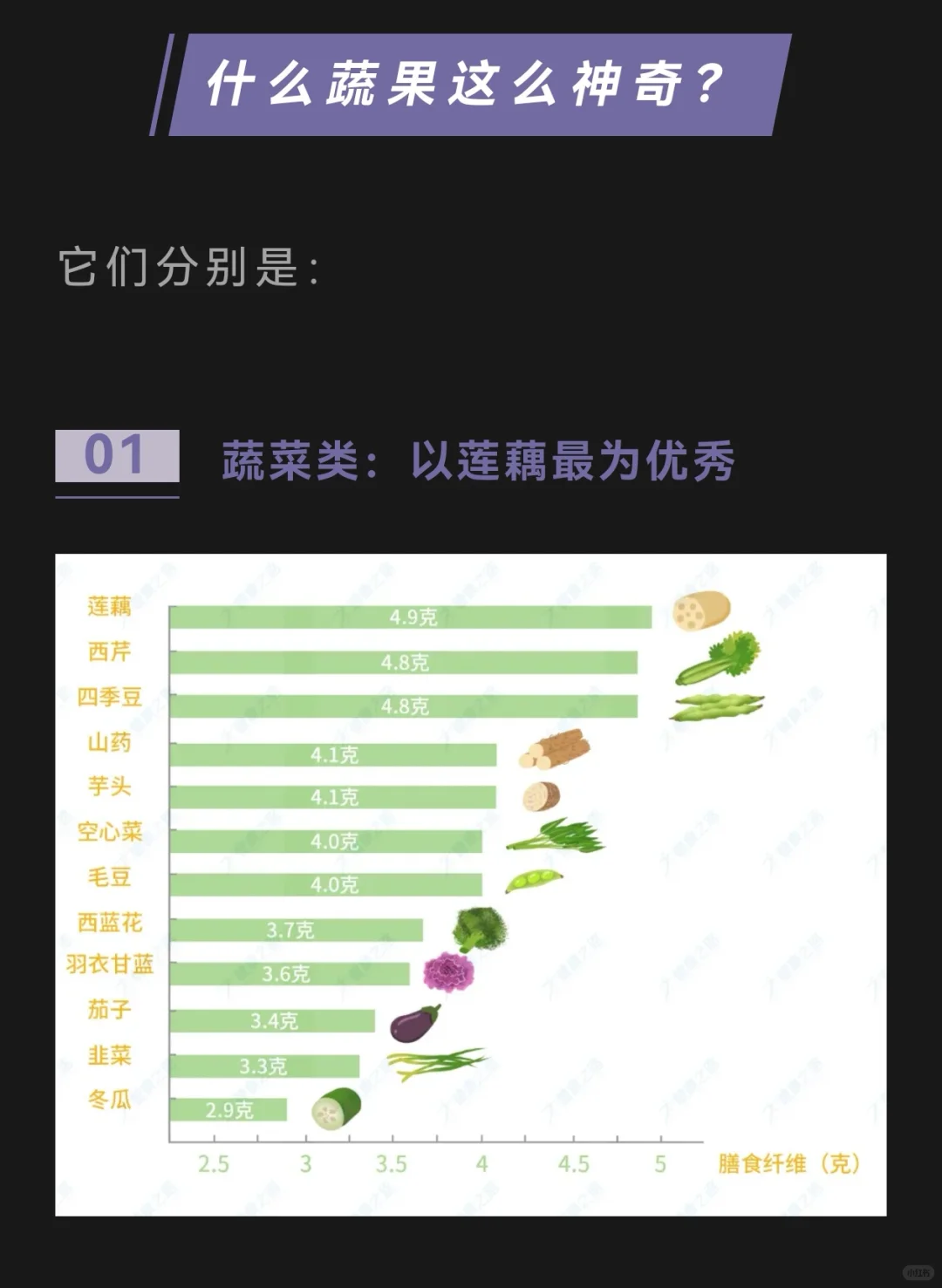 来看看被《柳叶刀》点名表扬的 神奇蔬果