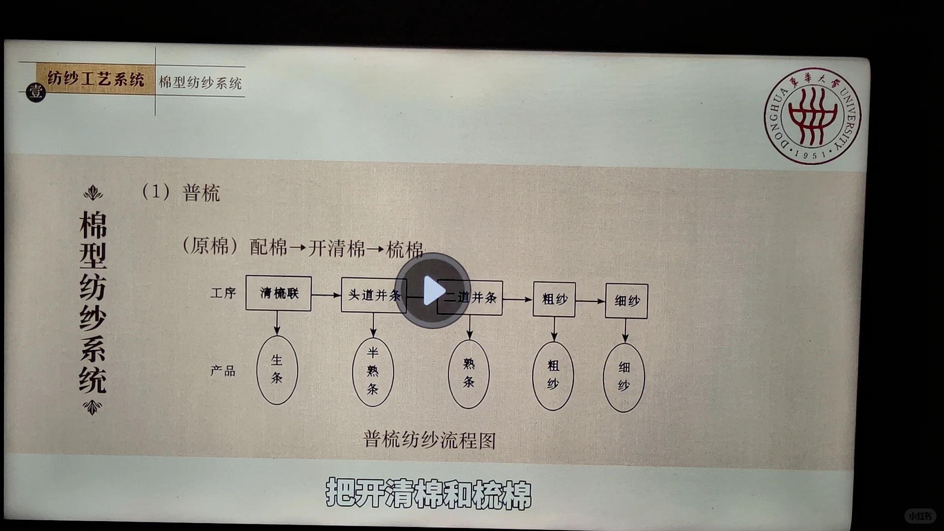 纺纱干货‖棉、麻、丝、毛四大纺纱系统?