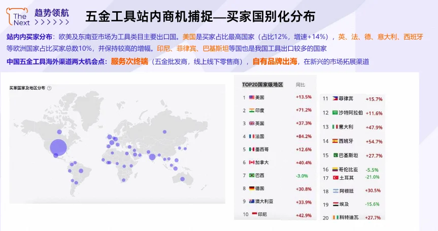 ?五金工具跨境卖家看过来！2025 下半年爆单