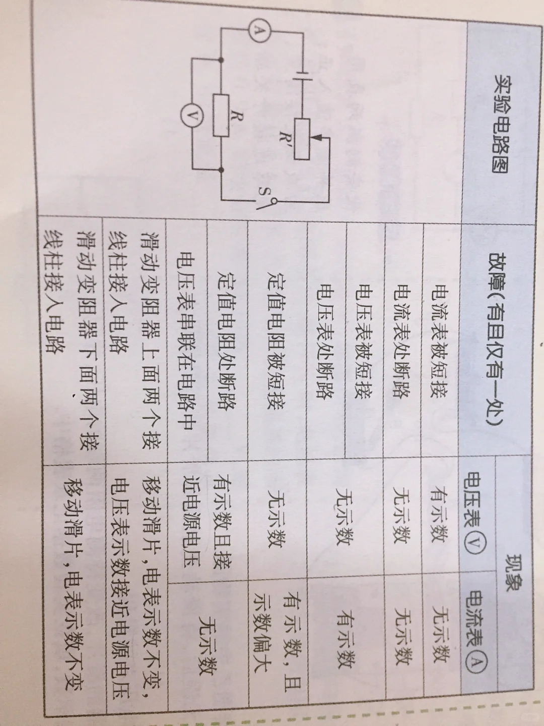 物理电路常见故障分析图