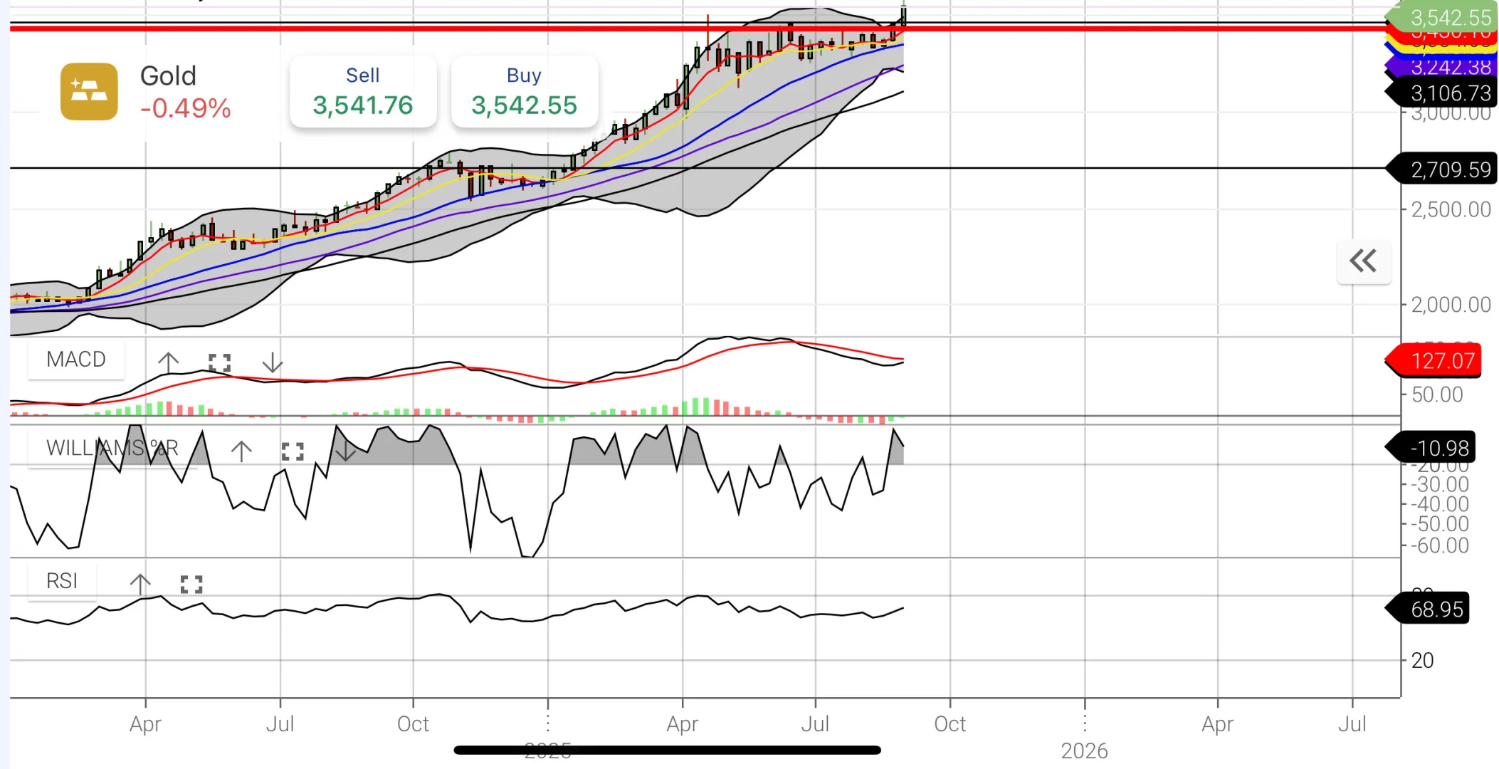 大黄处于牛市的原因