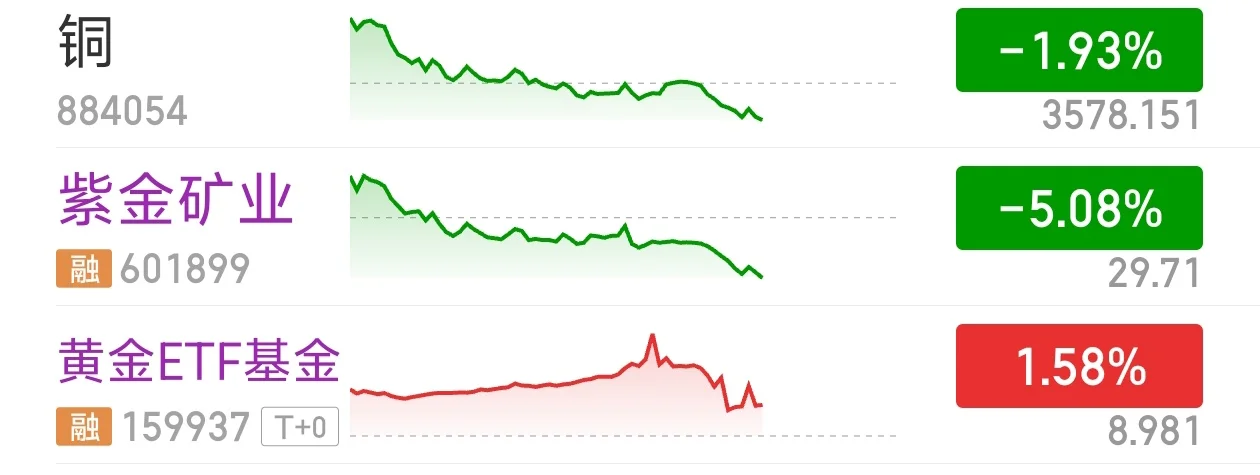 买黄金买成了铜