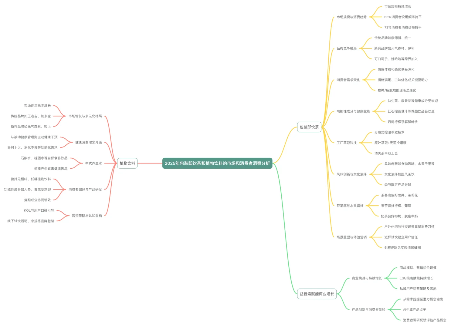 2025即饮茶和植物饮料市场分析与消费洞察